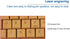 Keyboard and Mouse, 2.4GHz Plug and Play Bamboo Wood Control Devices for Win XP, NT, Vista, Win10, OS X, Android