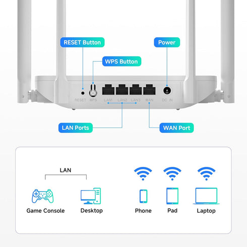 DBIT AC1200 2.4GHz +5GHz 4 4 5dBi (T18-21K) WiFi Router Dual Band MU-MIMO Wireless Internet Router with Gigabit