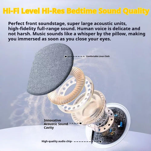 FACAIFACAI 2026 20H Pillow Speaker, New Sleep Speaker Under Pillow, with White Noise, Auto-Off Timer, Play, Stereo