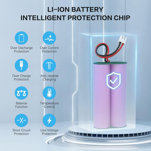 7.4V 2500mAh Li-ion Rechargeable Battery for Speaker, Remote Control Toy, Bluetooth Boom Box, Portable DVD Player