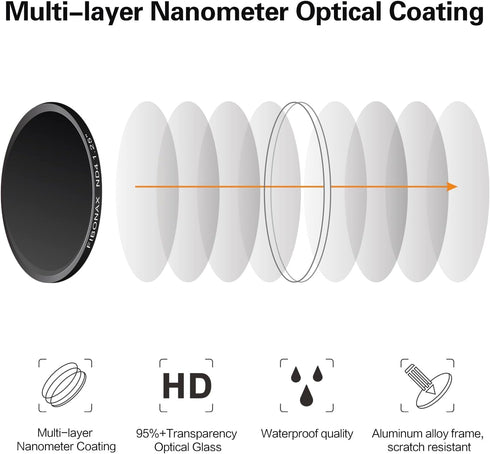 Telescope Neutral Density Filter Kits, ND4 ND8 ND16 ND32 for Astrophotography, Reduces Moon Glare