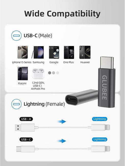 USB-C Adapter (Female) to USB Type C (Male) for iOS Lightning Cable - Charging Adapter for iPhone 15 Series, Galaxy