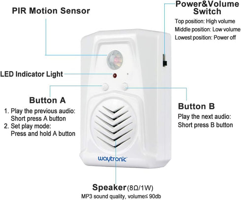 Waytronic MP3 Replaceable Voice PIR Infrared Motion Sensor Activated Welcome Doorbell for Shop Store Christmas Audio
