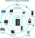 Portable Bluetooth 5.0 Adapter, 3.5mm Jack Aux Dongle, Wireless Transmitter Receiver for TV/PC/Headphone/Car/Home