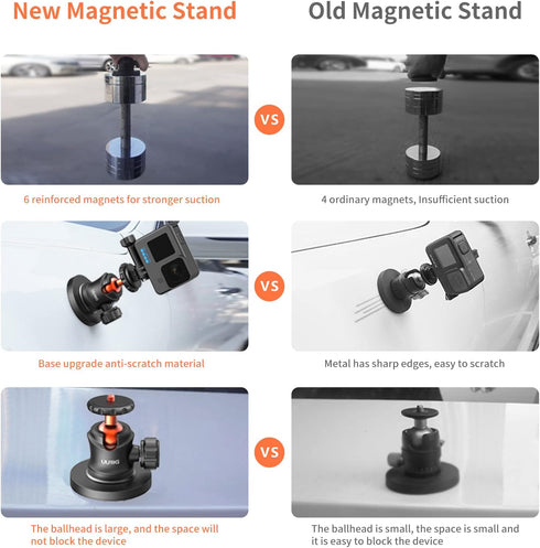 UURIG BH07 Magnetic Camera Mount with 360° Ball Head, Magnetic Base Stand for GoPro, Action Cameras