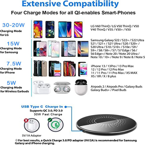 30W Wireless Charger Pad, Fast Wireless Charger, Wireless Charging Compatible with Samsung Galaxy S22/S22+/S21/S20/S10,