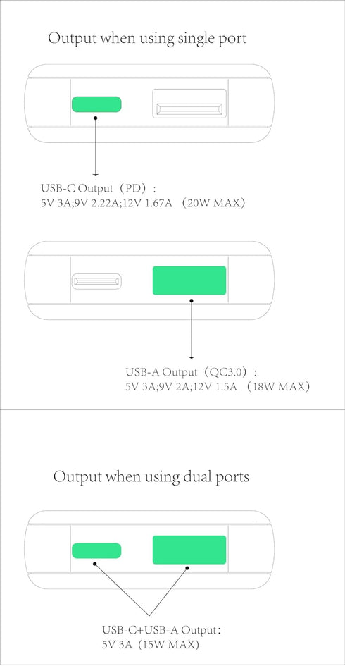TREBLEET 20W 2-Port 3.0& 3.0 15 &15 14&14Pro, 13/ 13Pro/ 12/12Pro/ 8& 8 Ultra-Thin USB-C PD Fast Portable Charger, Wall