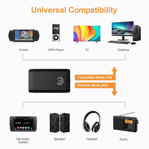 Upgraded Aux Bluetooth 5.0 Adapter for Car, 2 in 1 Bluetooth Transmitter Receiver for Hands-Free Calls