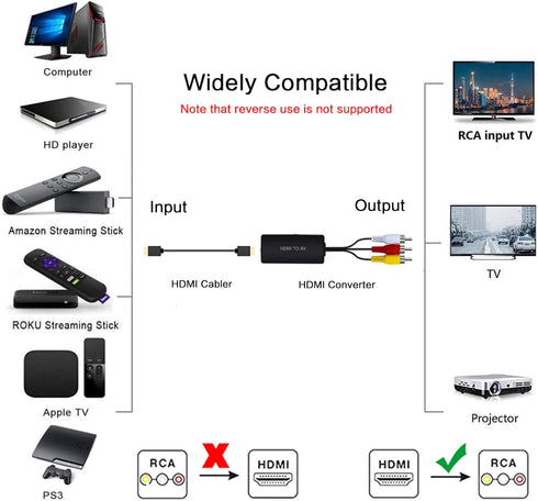 RuiPuo HDMI to AV Converter HDMI to Video Audio Adapter Supports PAL/NTSC Compatible for Roku Streaming Stick, Fire
