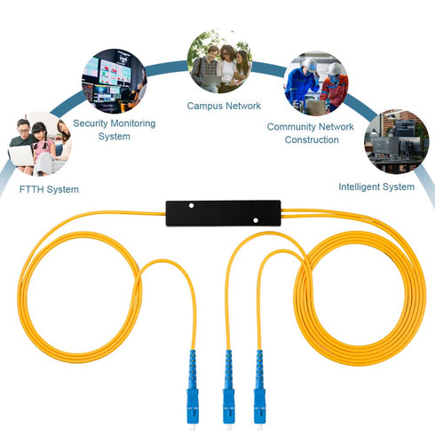 4PCS 1 2 50:50 1 2) GwliUni Fiber Optic Cable Splitter with to Distribution Channel Ratio Wiring Coupler