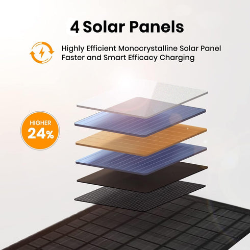FlexSolar 10W Foldable Solar Chargers 5V USB Small Power Emergency Portable 4 Folds Panels IP67 Waterproof Camping Hiking Backpacking for Phones Flashlight Watches Small Power Banks Battery Packs