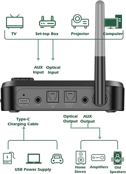 KAIY 3.5mm/Optical/TF Bluetooth Transmitter for TV Dual Headphones, Bluetooth Adapter for TV LCD Display Adjustable