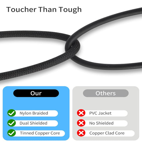 3.3FT USB-C to Dual RCA Cable - Digital to Analog Audio Cable with DAC Chip, Gold-Plated RCA Connectors, Dual-Shielded