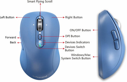 Wireless Bluetooth Mouse with 4 Way Navigation Scrolling, Rechargeable, 4 Level 3200 DPI, Quiet Click, Multi-Device for