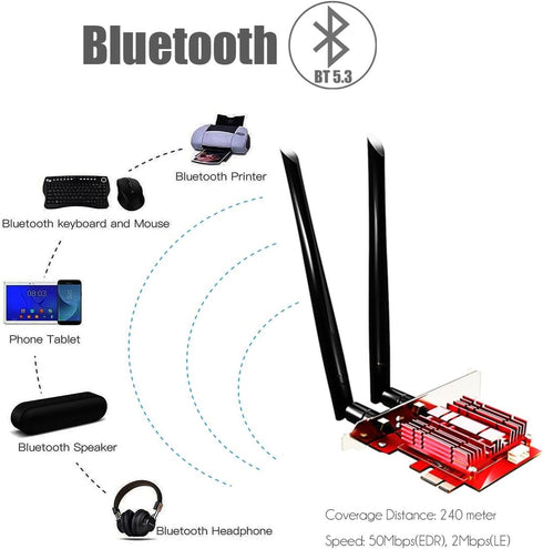 GLOTRENDS WiFi 6E AX5400 PCIe Card with Low-profile Bracket, Intel AX210 Chip, Bluetooth 5.3, Support Windows 11/10