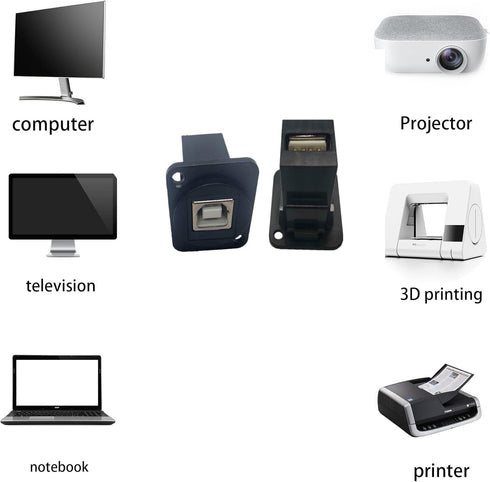 USB 2.0 D Panel Mount Connector - USB B to USB A Adapter, Solderless Socket Female to Female