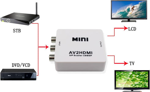 Mini Composite HD AV CVBS 3RCA to HDMI Adapter Converter, Supports 720P 1080P for TV, VHS, DVD
