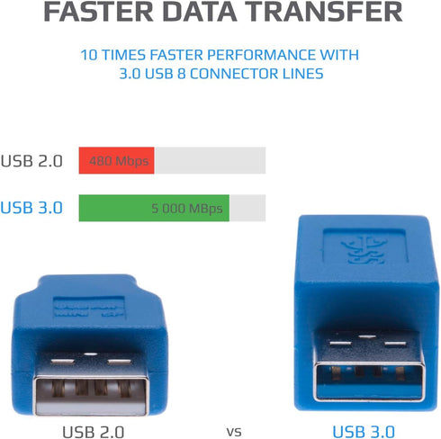 2 Pieces USB 3.0 Female to Micro B Male Adapter, USB A Female to Male Micro B Plug Changer Coupler Connector for