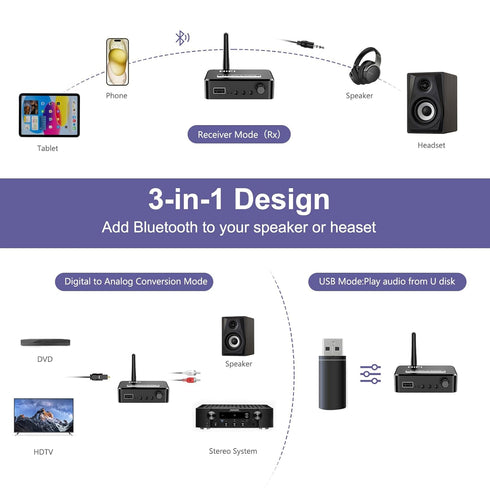 Bluetooth 5.1 Receiver for Home Stereo, Digital to Analog Audio Converter for TV, 3.5mm Bluetooth Aux Adapter, HiFi, Wireless Audio Receiver, Optical/RCA/AUX Port, Volume Control