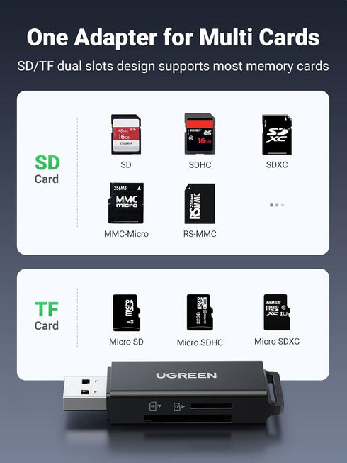 UGREEN 3.0 MMC, RS-MMC, SD Card Reader - Portable USB Dual Slot Flash Memory Card Adapter Hub for SDXC, SDHC, TF, Micro