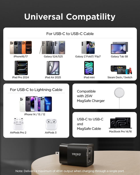 wegear 45W 2 17/16/15, S25/S24, 10/9 USB C Charger, Port GaN Fast Charging with PPS, Foldable Wall Charger Block