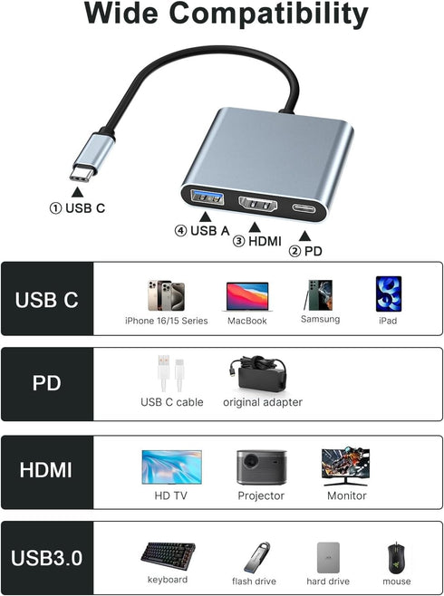 Gmeaou 15, USB C to HDMI Adapter for iPhone USB-C Digital AV Multiport, hdmi to USB c, Laptop Docking Station