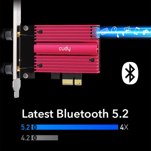 Cudy AX5400 Wireless WiFi 6E PCIe Card for PC - Bluetooth 5.2, AX210 Module, Windows 11, 10, 802.11ax/ac/a/b/g/n