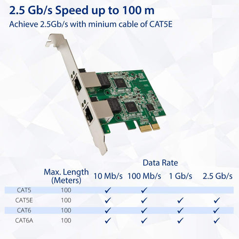 Syba Dual 2.5 Gigabit Ethernet PCI-E Network Expansion Card, RJ45 LAN Adapter, Low Profile Bracket