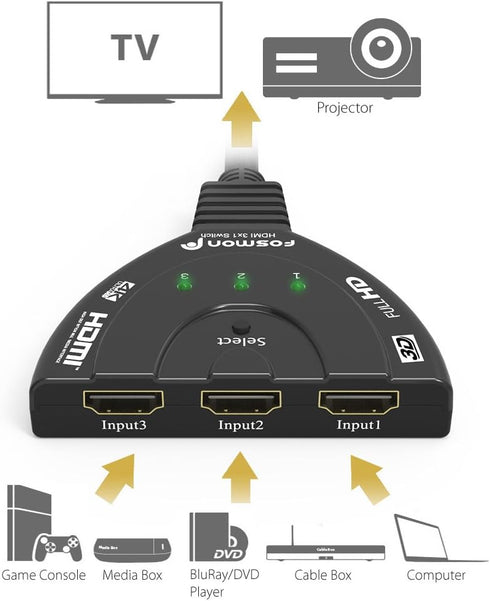 Fosmon 4K HDMI Switch 3 in 1 Out, 4K@30Hz, 3-Port HDMI Splitter Hub, Auto Switching for HDTV, PS5/4