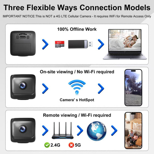 AFJAEAS 2-Pack 2.4G 1080p 6-Hr 4G Wireless Mini Security Cameras with Built-in Hotspot & WiFi , No-Internet Viewing