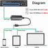REVOTECH PoE to USB C Adapter Converter, Convert POE to Output 5V/2.4A Type-C with Ethernet, Plug and Play (P2C5V)