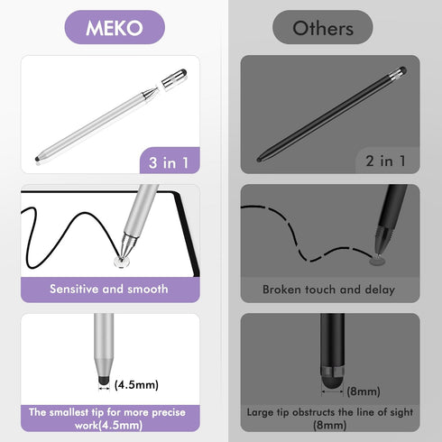 MEKO 3 in 1 Stylus Pens - High Sensitivity & Precision Capacitive Stylus Pencil for Apple iPad, iPhone, Samsung Galaxy