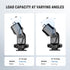 NEEWER Camera Monitor Mount with Cold Shoe (2 Pack), Anti Twist 1/4" Screw for 5" & 7" Field Monitor Compatible with