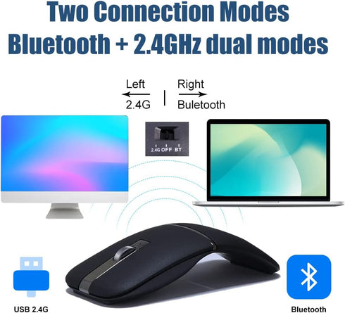 Foldable Arc Wireless Mouse, Silent Click Bluetooth 2.4GHz Dual Modes, Portable Curved Mouse for Home, Office, Travel