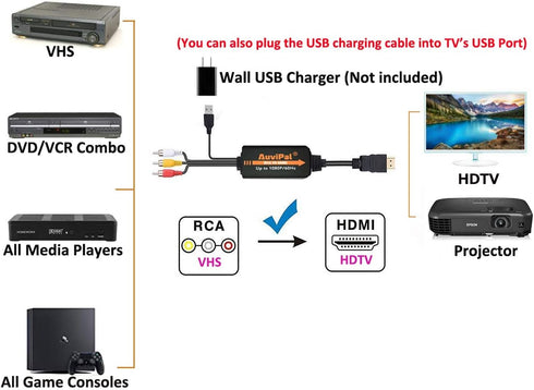 AuviPal 1080P PS1/ PS2/ PS3/ RCA to HDMI Converter, All-in-One Composite AV to HDMI Audio Video Adapter for VHS/VCR/