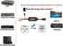 AuviPal 1080P PS1/ PS2/ PS3/ RCA to HDMI Converter, All-in-One Composite AV to HDMI Audio Video Adapter for VHS/VCR/