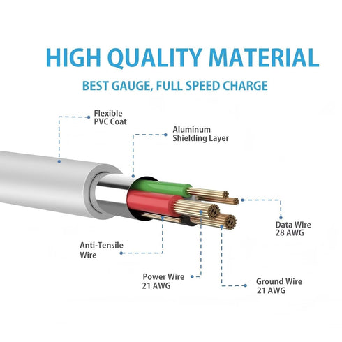 SRGTHE 3.3ft M21 M23 MP3 White Micro USB Charging Cable Charger Cord Lead Compatible with Edifier Bluetooth Compact