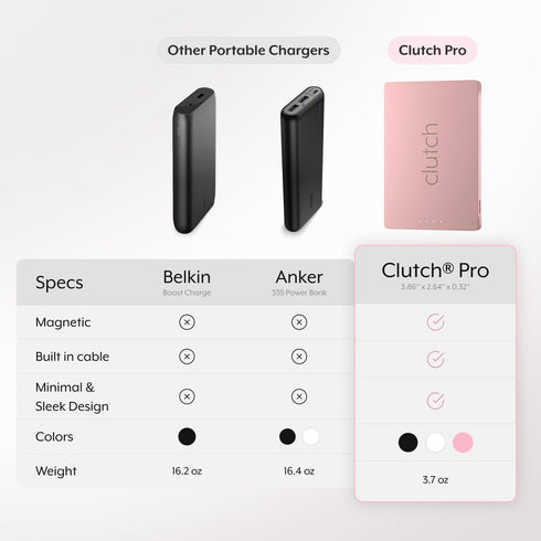 Clutch Pro USB-C Portable Charger 5000mAh, Magnetic Battery, Compatible with iPhone 15, 16 & Android Devices, TSA