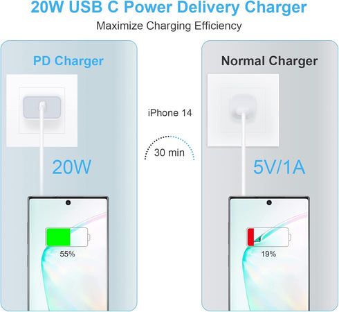 Pixel 8a Fast Charger, Fast Charging Pixel Phone Charger for Google Pixel 8 Pro, 7 Pro, 7a, 6, 6a, 6 Pro, 5, 4XL, 20W