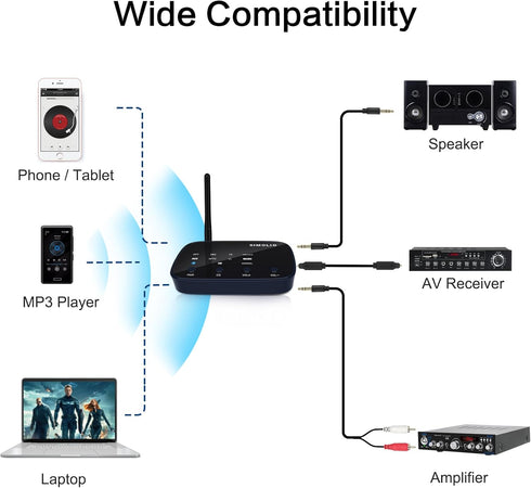 SIMOLIO Long Range HD Bluetooth Receiver for Home Stereo with EQ & VOL Control, aptX Low Latency Adapter