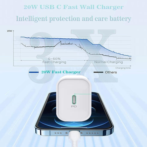 USB C Charger for iPhone, Fast Charging 2 Pack 20W Type C Wall Charger Block with 6FT USB C to Lightning Cable for