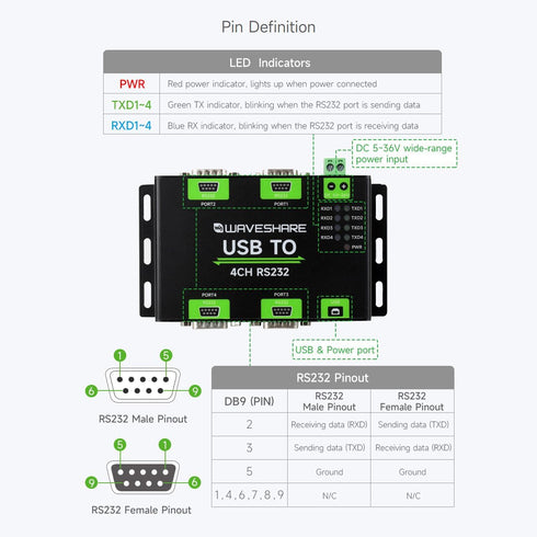 Waveshare Industrial Isolated USB to 4CH RS232 Converter (DB9 Female Interface), Adopts Original FT4232HL Chip,