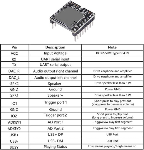 ALMOCN 2PCS YX5200 MP3 4PCS 2W 8Ohm MP3 DFPlayer Mini Player Audio Module + Round Micro Speaker Voice Decode Board