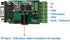 DSD TECH SH-B35 RS485 RS232 to Bluetooth 2.0 Adapter Support Android and Windows