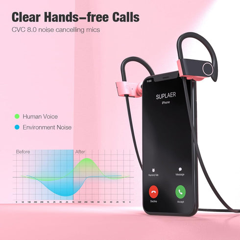 Boean Bluetooth Headphones for Women, Bluetooth 5.3 Running Headphones, IPX7 Waterproof with 15 Hrs Playtime