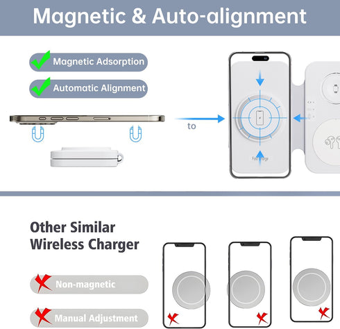 2024 Version 3 in 1 Wireless Super Fast Charging Station for iPhone, Apple Watch, AirPods, Magnetic Foldable Dock, White