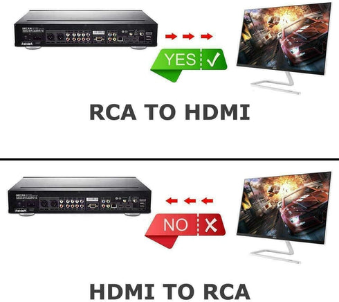 BD&M 1080P PS3/ AV to HDMI Converter, RCA to HDMI, Mini RCA Composite CVBS Video Audio Converter Adapter Support