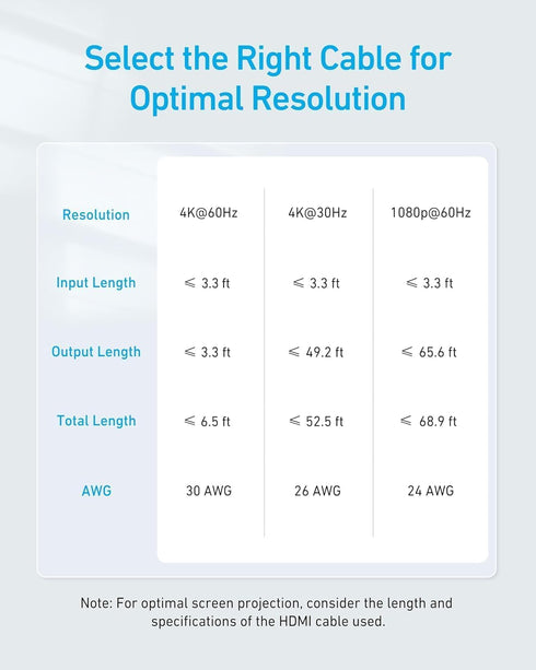 Anker 4K@60Hz 2 1 3D, Dolby, PS5 PS4, HDMI Switch, HDMI Switcher, in Out with Smooth Finish, Supports HDR, Compatible