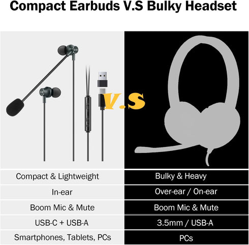 USB Earbuds with Boom Mic for Computers and Smartphones, in-Ear Headphones with USB-A & USB-C Connectivity for Laptop, Desktop, PS 4 5, Compact & Lightweight, 4.9FT