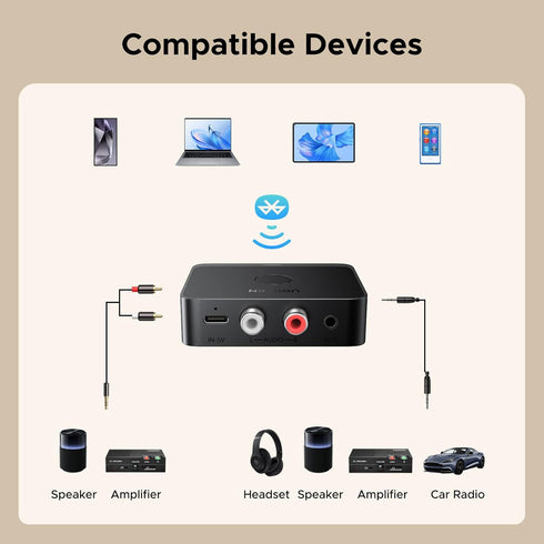 UGREEN 6.0 Bluetooth Receiver with LDAC, Hi-Res Wireless Audio Adapter with Low Latency, for Old Stereo/Speakers/Wired